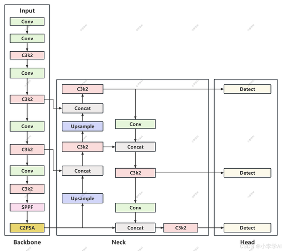 Python peakdetect如何检测峰值？-图3