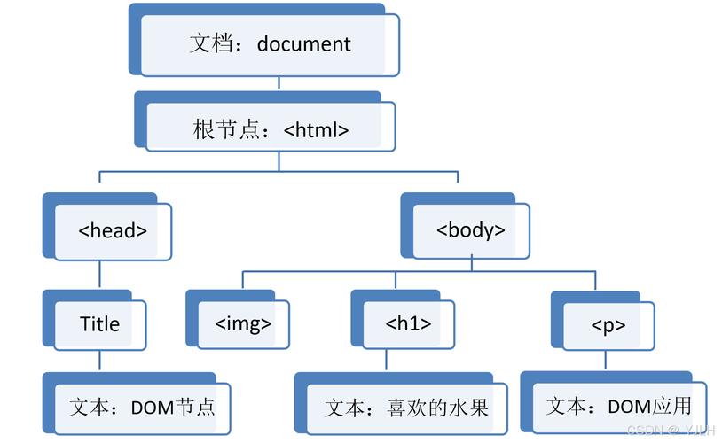 Java DOM如何高效解析XML?-图2 Java DOM如何高效解析XML?-图2