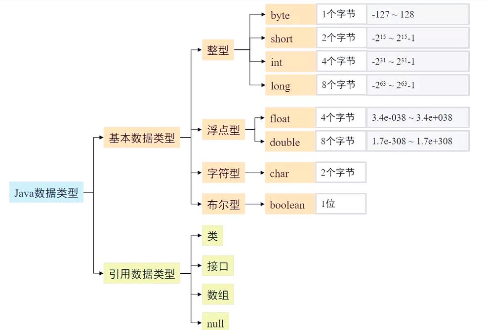 Java byte转int会丢失精度吗？-图2