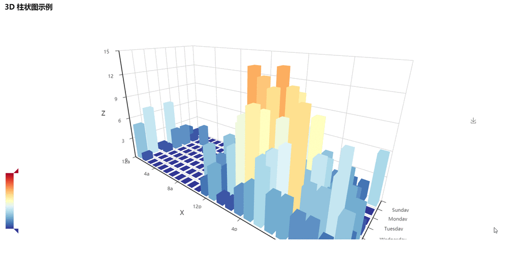 如何快速掌握JSP动态网站开发？-图3