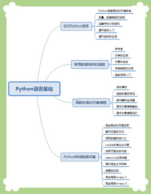 Python disconnect，如何正确处理连接断开？-图3