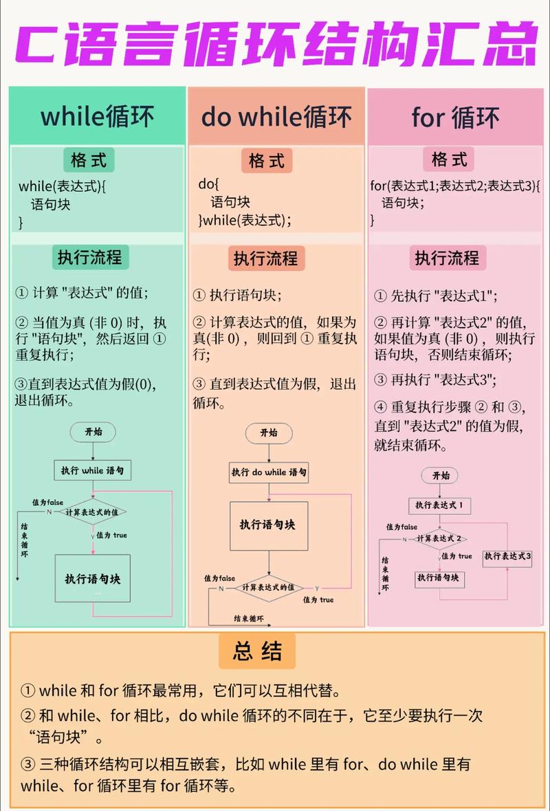 Java循环for与if如何协同工作？-图2