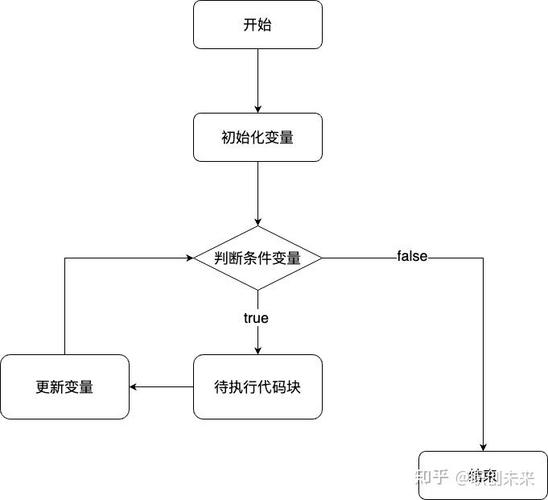 Java循环for与if如何协同工作？-图3