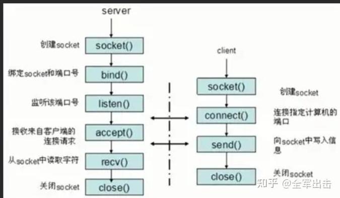 socket java udp-图1