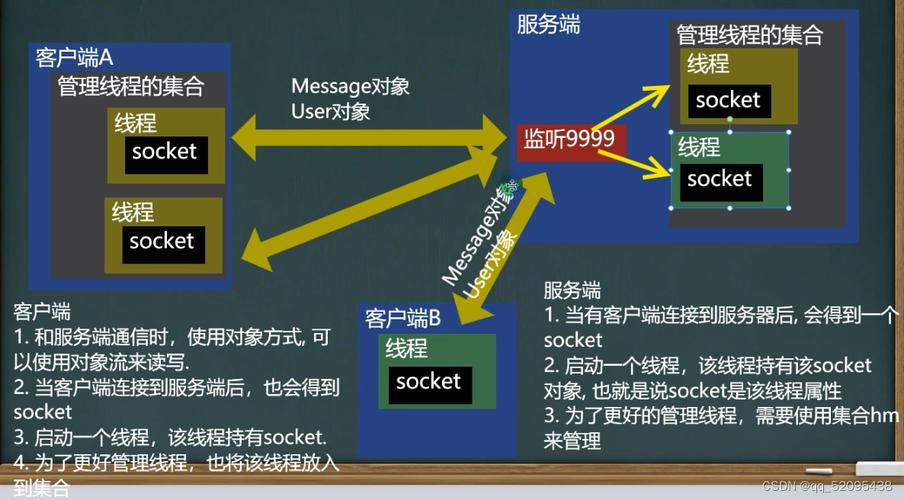 socket java udp-图2