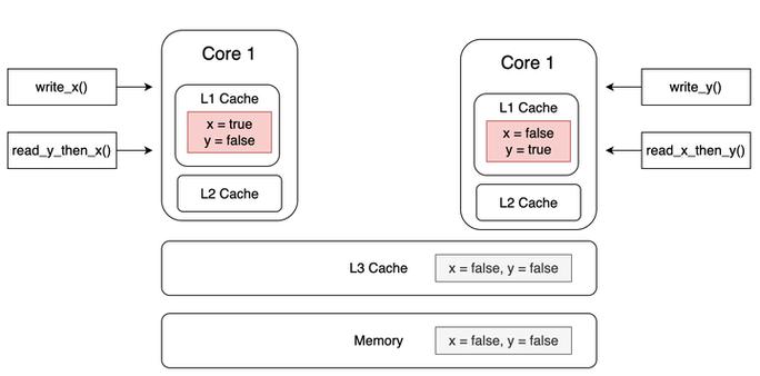 Java与C的Socket通信有何差异?-图1 Java与C的Socket通信有何差异?-图1