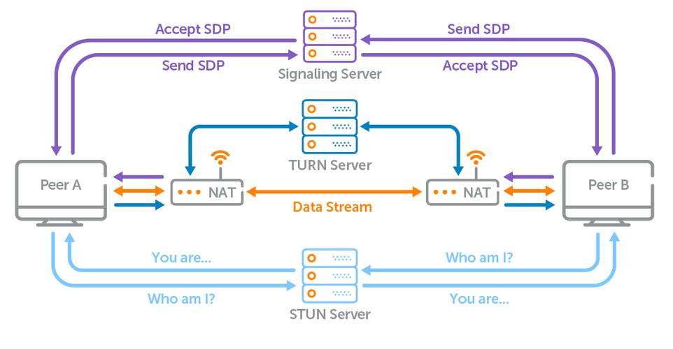 Java与C的Socket通信有何差异?-图2 Java与C的Socket通信有何差异?-图2