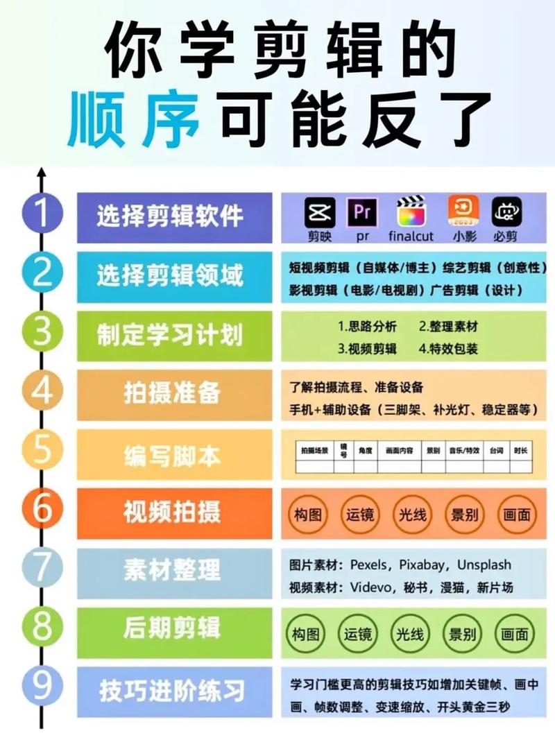 HTML5入门视频教程该怎么学?-图1 HTML5入门视频教程该怎么学?-图1