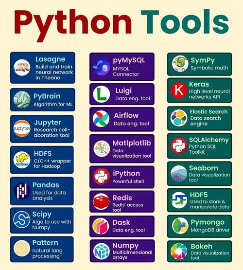 Python generators,如何高效使用与优化?-图1 Python generators,如何高效使用与优化?-图1