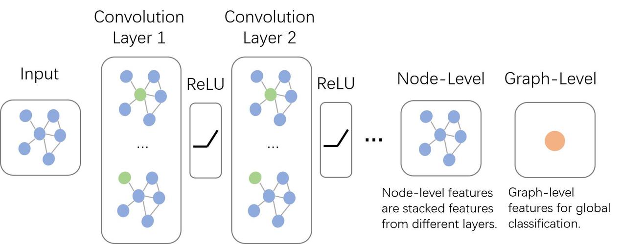 Java并发编程核心难点与实战技巧？-图2
