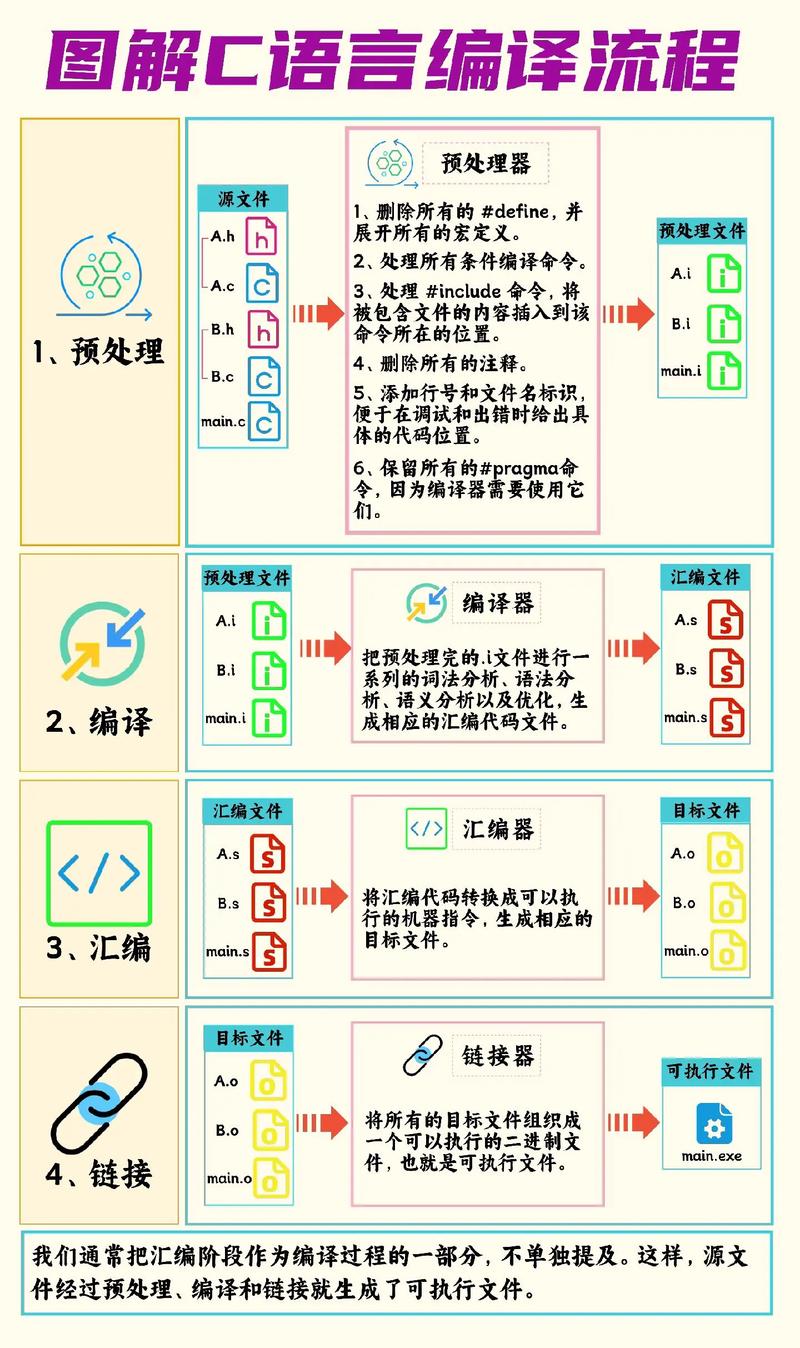 c程序设计教程PPT该怎么学?-图2 c程序设计教程PPT该怎么学?-图2
