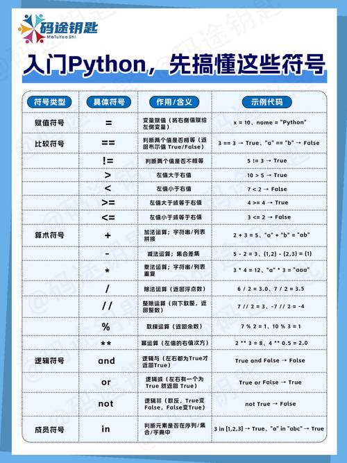 Python Codeforces如何高效刷题提升？-图2