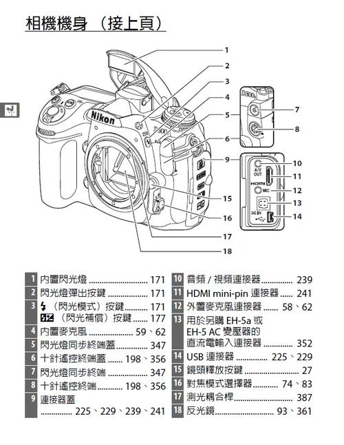 尼康D3200新手如何快速上手？-图1