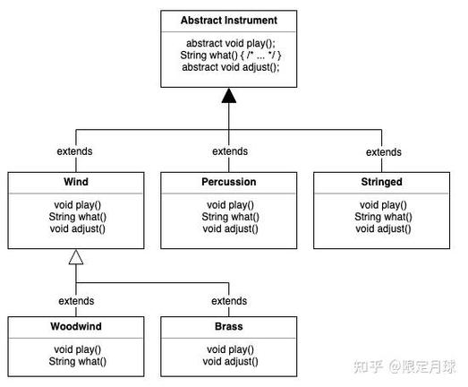 Java connection如何高效管理?-图2 Java connection如何高效管理?-图2