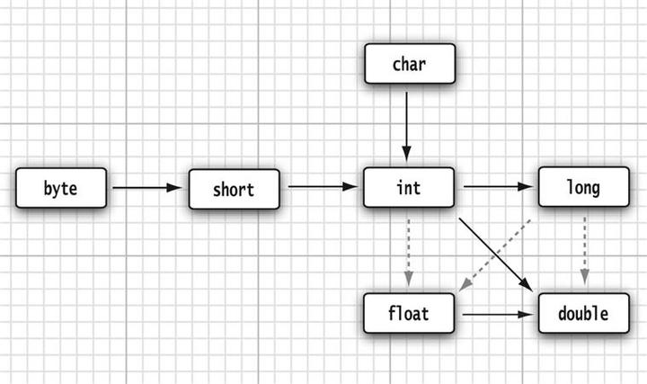 Java中double和int如何转换？-图2