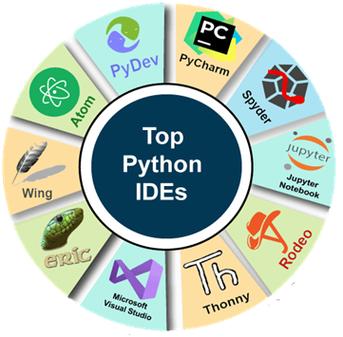 Python IDA Sublime如何协同使用？-图1