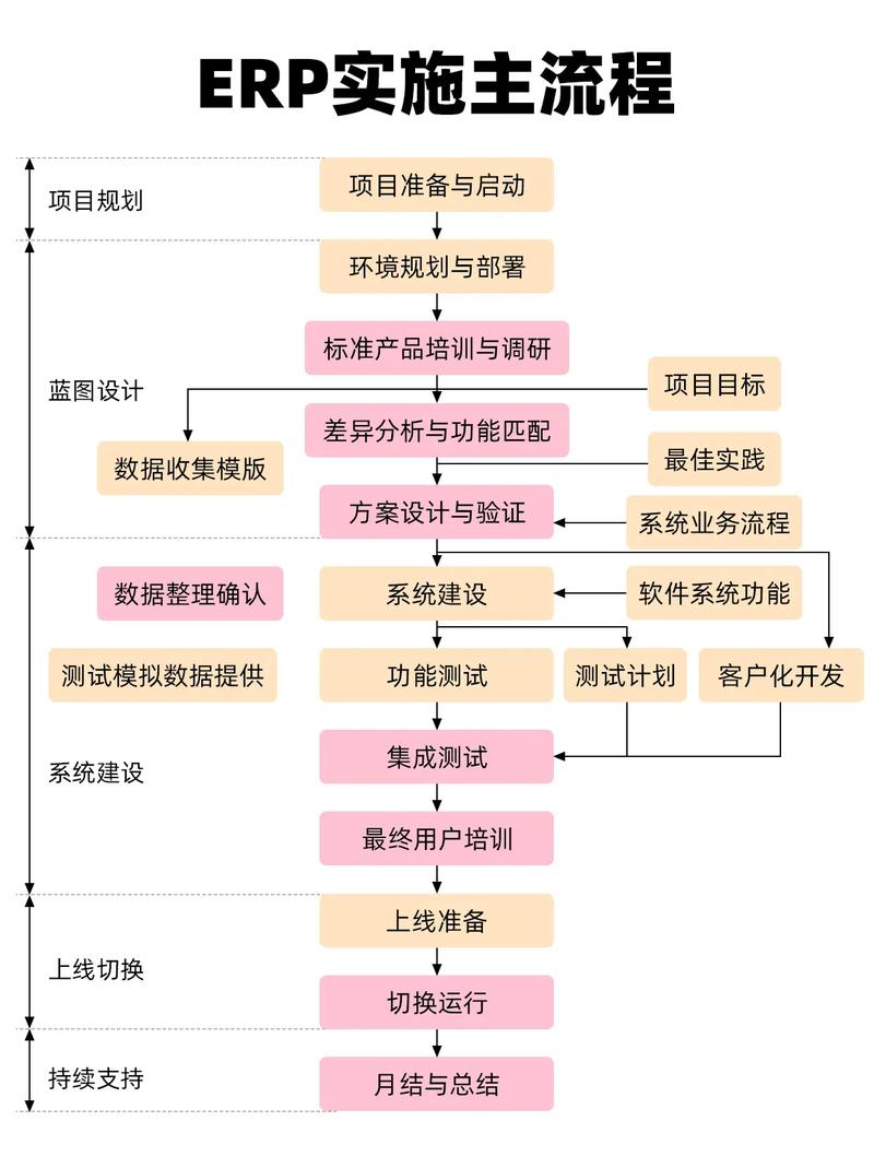 企业资源计划ERP教程如何快速上手？-图1