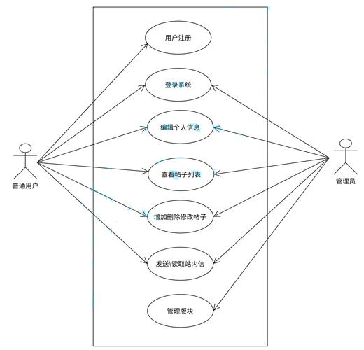 UML如何助力面向对象技术学习？-图1