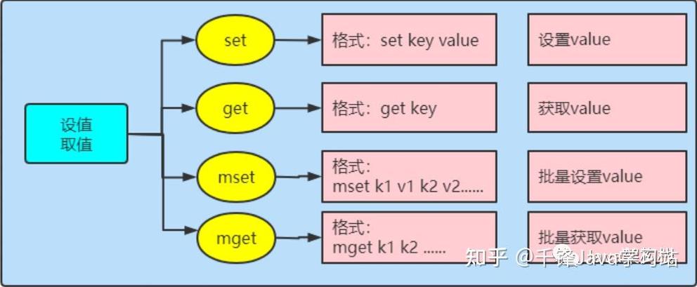 Java字符串String有哪些核心特性?-图2 Java字符串String有哪些核心特性?-图2