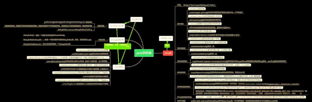 Java字符串String有哪些核心特性?-图1 Java字符串String有哪些核心特性?-图1