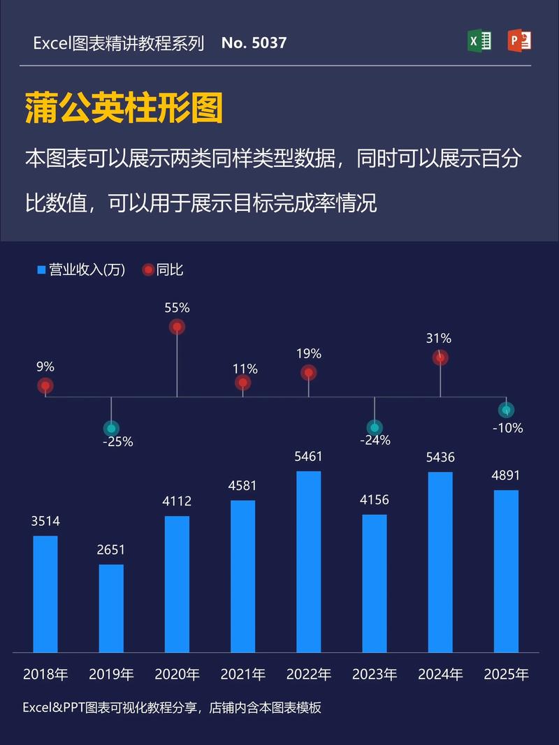 Excel柱状图怎么做？新手教程看这里！-图3