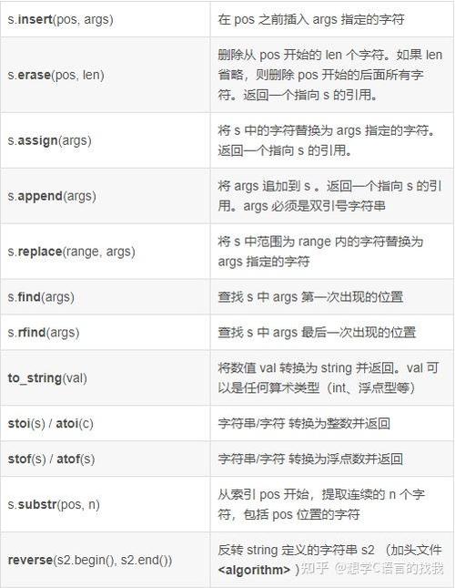 Java字符串怎么用?-图2 Java字符串怎么用?-图2