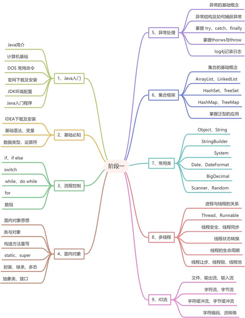 Java大学基础教程,如何快速入门?-图1 Java大学基础教程,如何快速入门?-图1