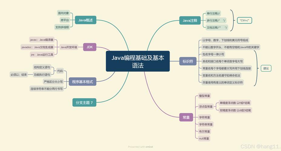 Java大学基础教程,如何快速入门?-图3 Java大学基础教程,如何快速入门?-图3