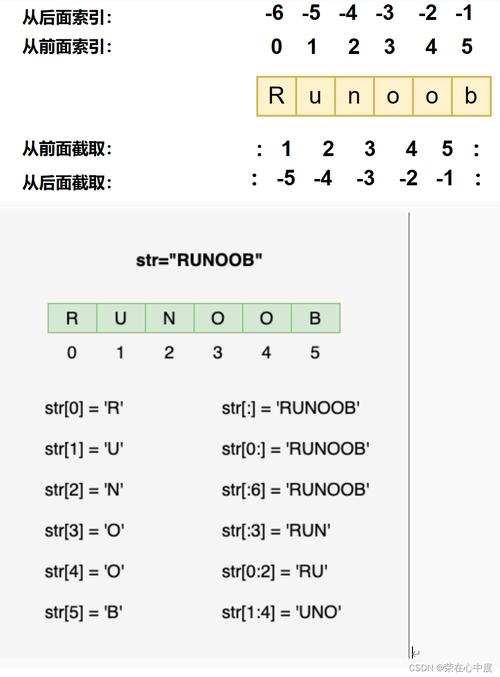 Java字符串如何高效操作与优化?-图3 Java字符串如何高效操作与优化?-图3