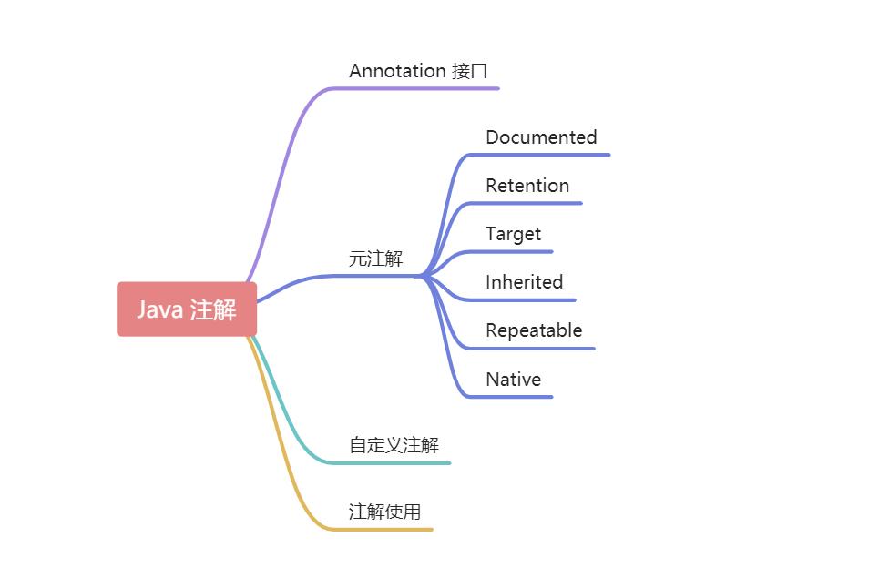 Java注解如何实现功能扩展?-图2 Java注解如何实现功能扩展?-图2
