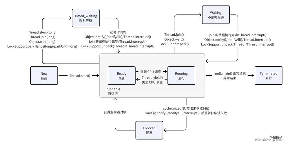 Java注解如何实现自定义功能？-图1