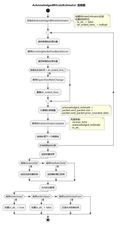 Java request 如何获取请求参数?-图3 Java request 如何获取请求参数?-图3