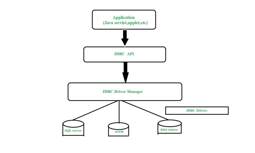 Java如何连接MySQL数据库？-图1