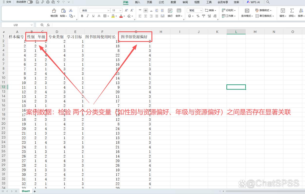 SPSS卡方检验怎么操作?-图3 SPSS卡方检验怎么操作?-图3