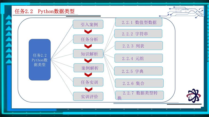Python中weekofyear函数如何正确使用？-图3