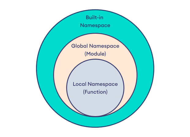 Python commaspace是什么？-图2