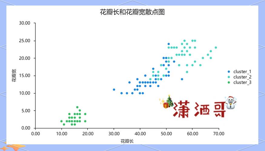 SPSS聚类分析怎么做？-图1