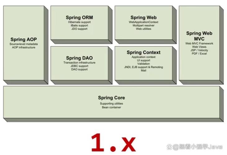 Spring中文教程怎么学?-图3 Spring中文教程怎么学?-图3