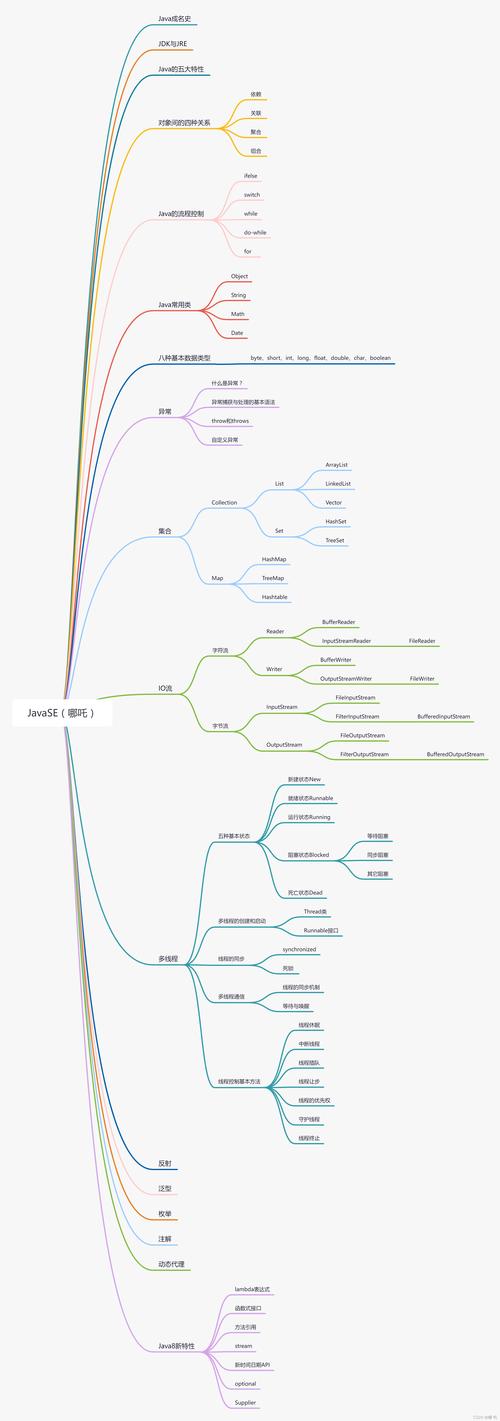 Java文件路径如何获取？-图2