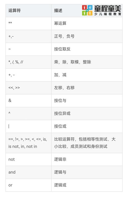 Java中and/or的优先级到底谁更高?-图2 Java中and/or的优先级到底谁更高?-图2