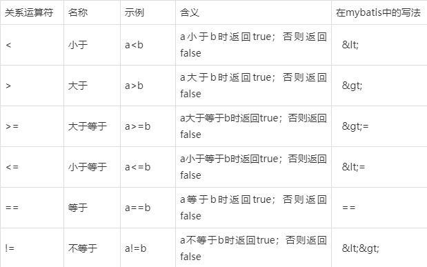 Java中and/or的优先级到底谁更高?-图3 Java中and/or的优先级到底谁更高?-图3