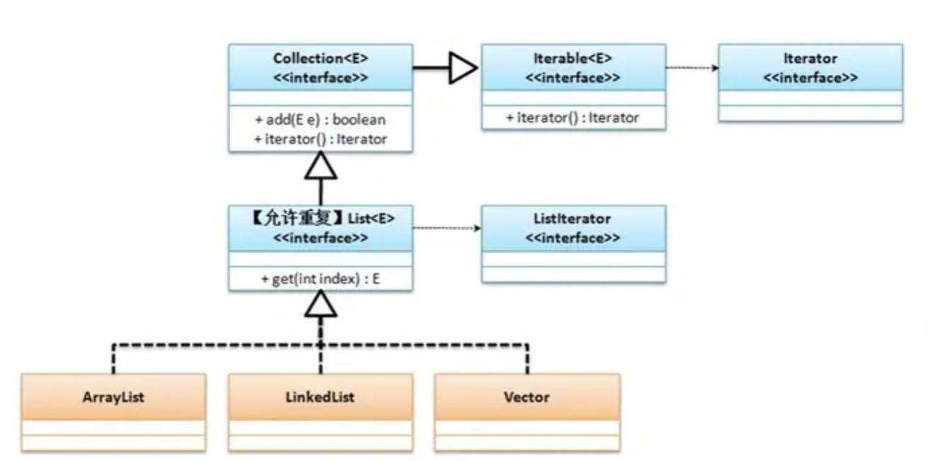 ArrayList如何动态扩容？-图1