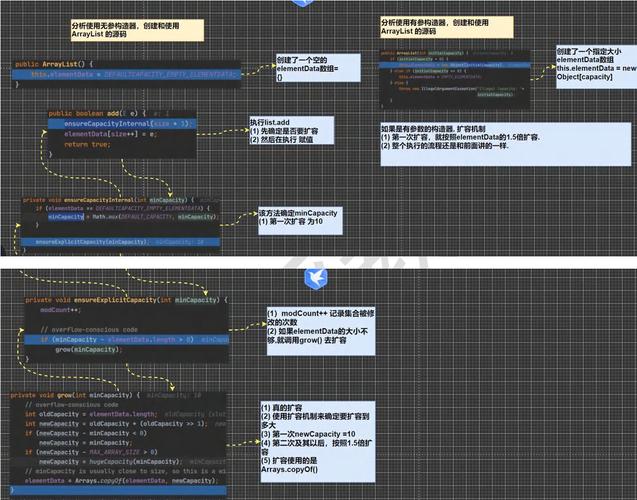 ArrayList如何动态扩容？-图2