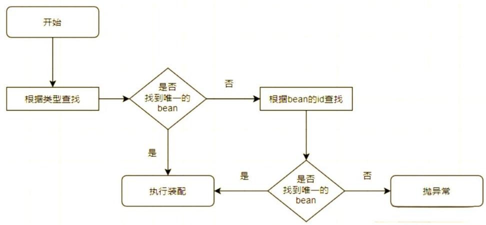 Java classpath 到底该怎么配置?-图1 Java classpath 到底该怎么配置?-图1