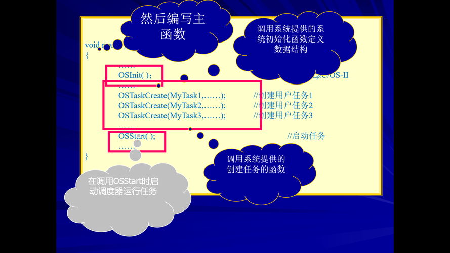 ucosii视频教程该怎么学？-图2