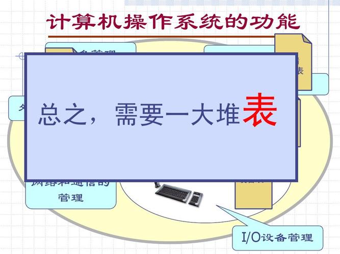 ucosii视频教程该怎么学?-图3 ucosii视频教程该怎么学?-图3