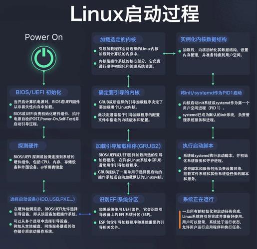 Linux系统教程哪里下载？-图1