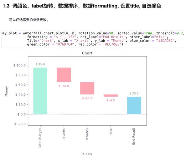Python multiarray如何高效操作多维数组？-图2