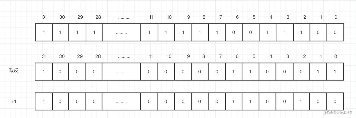 Java中int与Integer有何区别？-图1