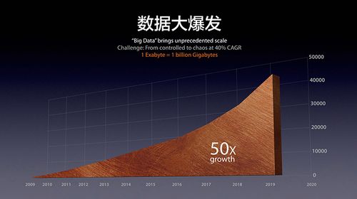 许岑keynote教程能学到什么核心技巧？-图1